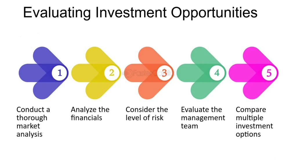 How to Evaluate Investment Opportunities: Assessing Risk and Potential Returns for Informed Decisions