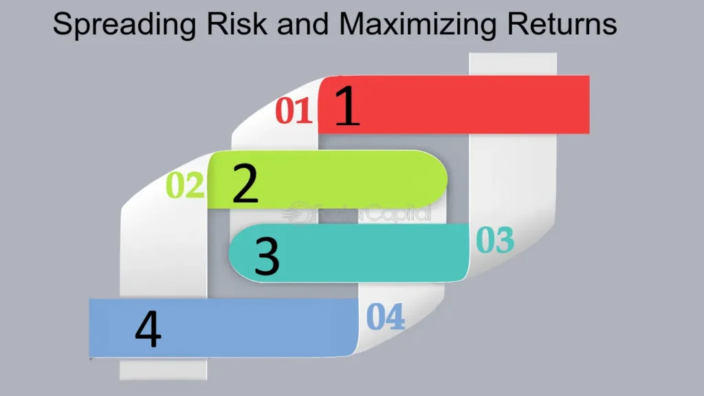 The Importance of Diversification in Investing: Spreading Risk to Maximize Returns and Minimize Losses