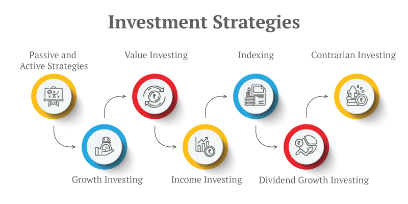 Investment Strategies for Different Life Stages: Tailoring Your Approach to Your Age and Goals